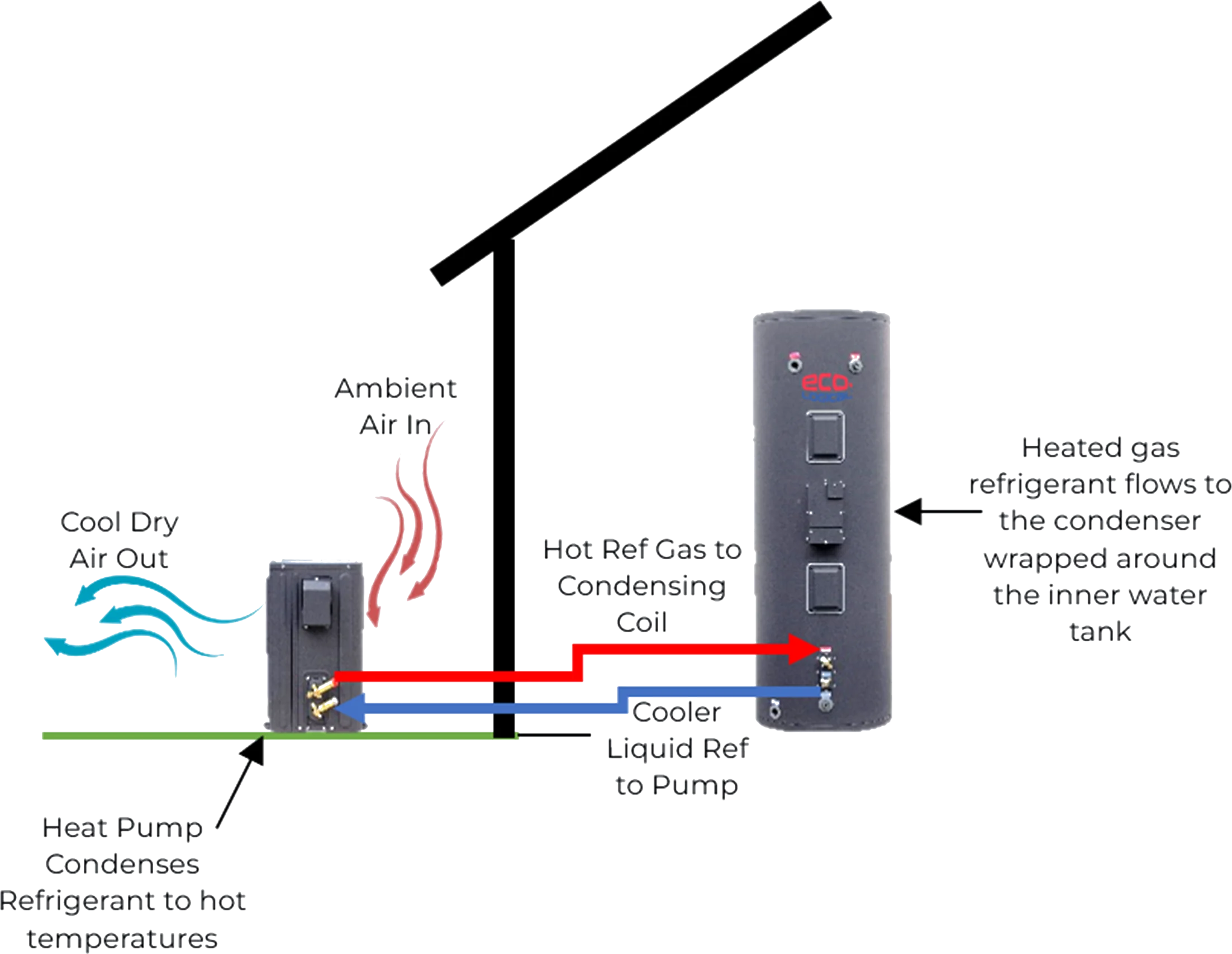 Split System Heat Pump Water Heater